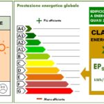 Certificazione Energetica Edifici (APE)